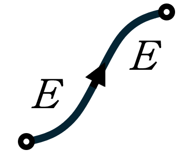 Embedderment Engineering